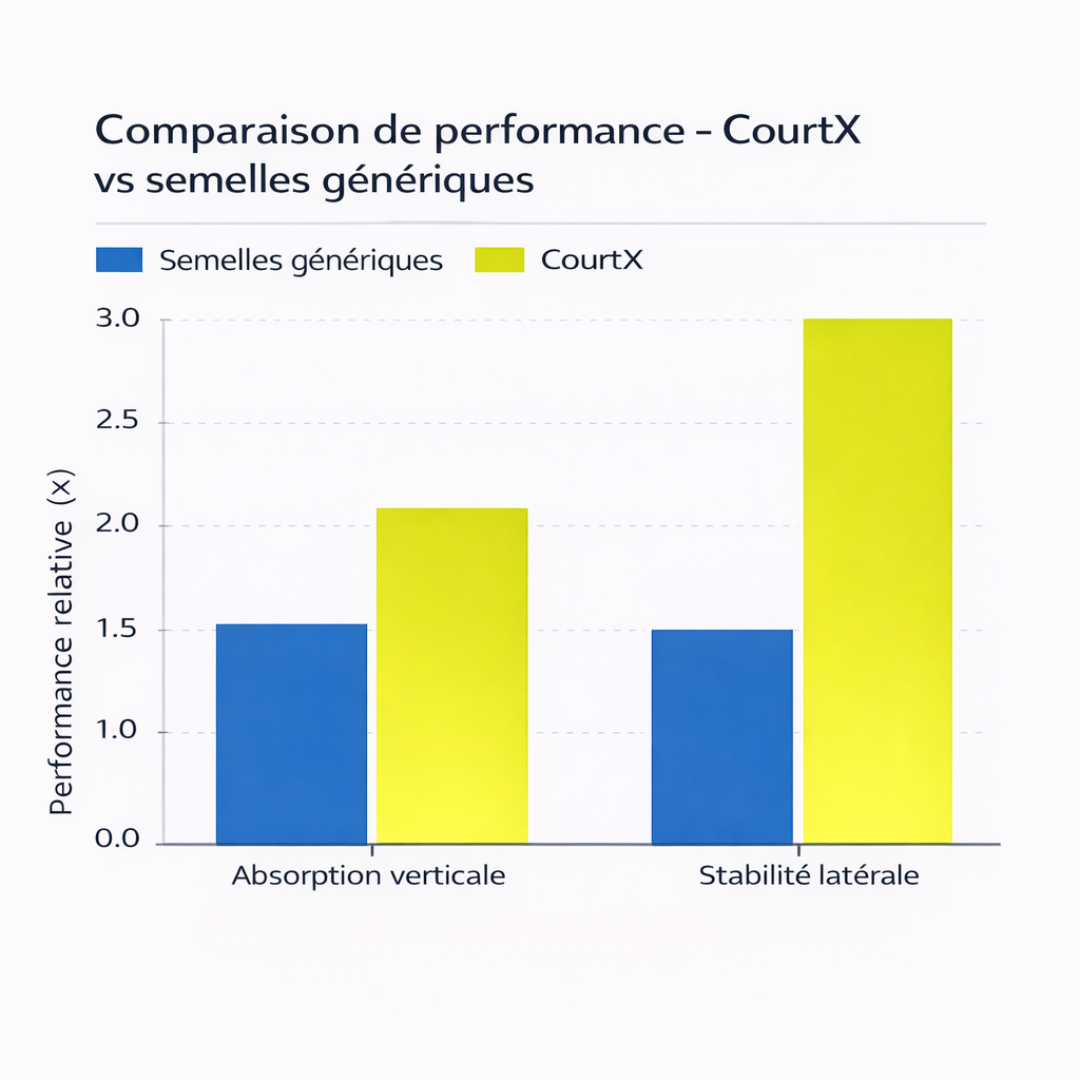 CourtX Semillas Padel Pro