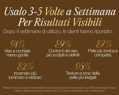 Ritual Cepillo Linfático Facial Diario